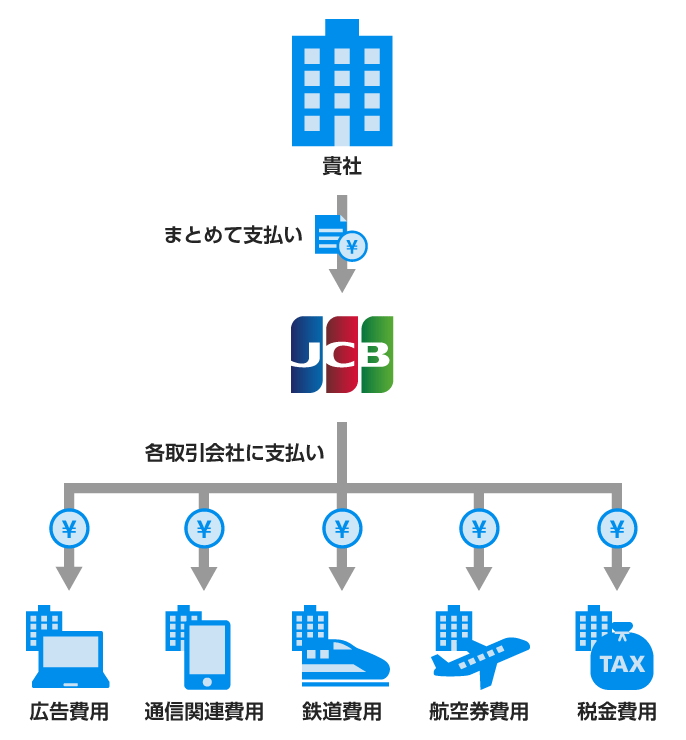 パーチェシングサービスご利用イメージ