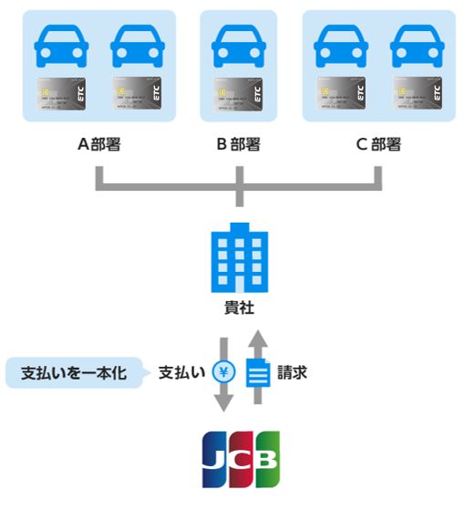 ETCスルーカードNのご利用イメージ