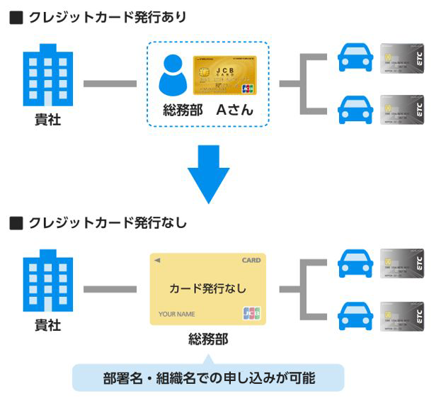 個人名義だけでなく、部署名・組織名での申込みが可能