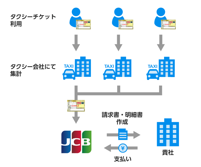 タクシーチケットご利用イメージ