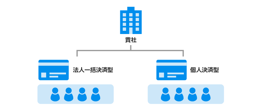 コーポレートカードとの使い分けも可能