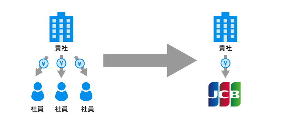 振込手数料の削減