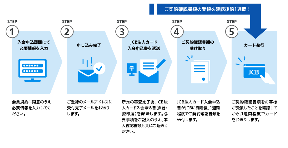 お申し込み方法