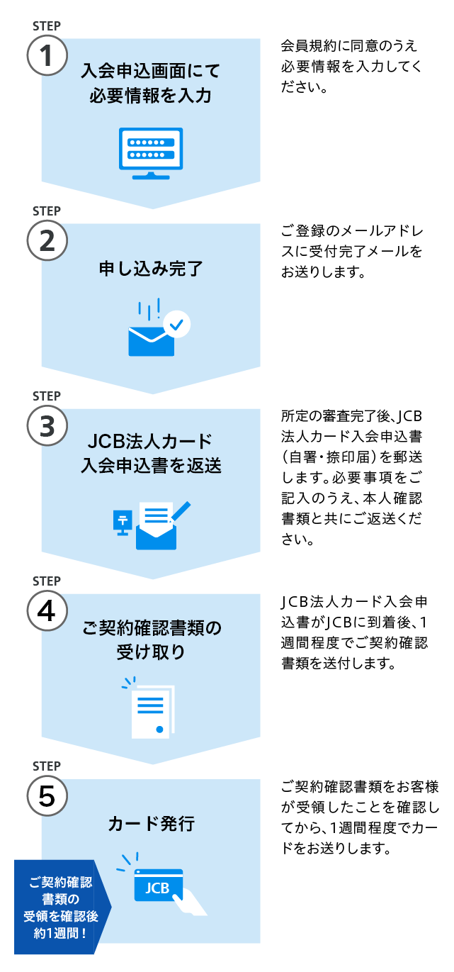 お申し込み方法