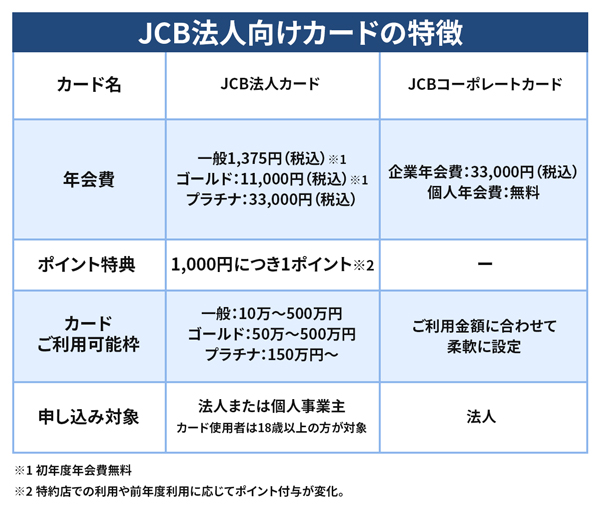 JCB法人向けカードの特徴