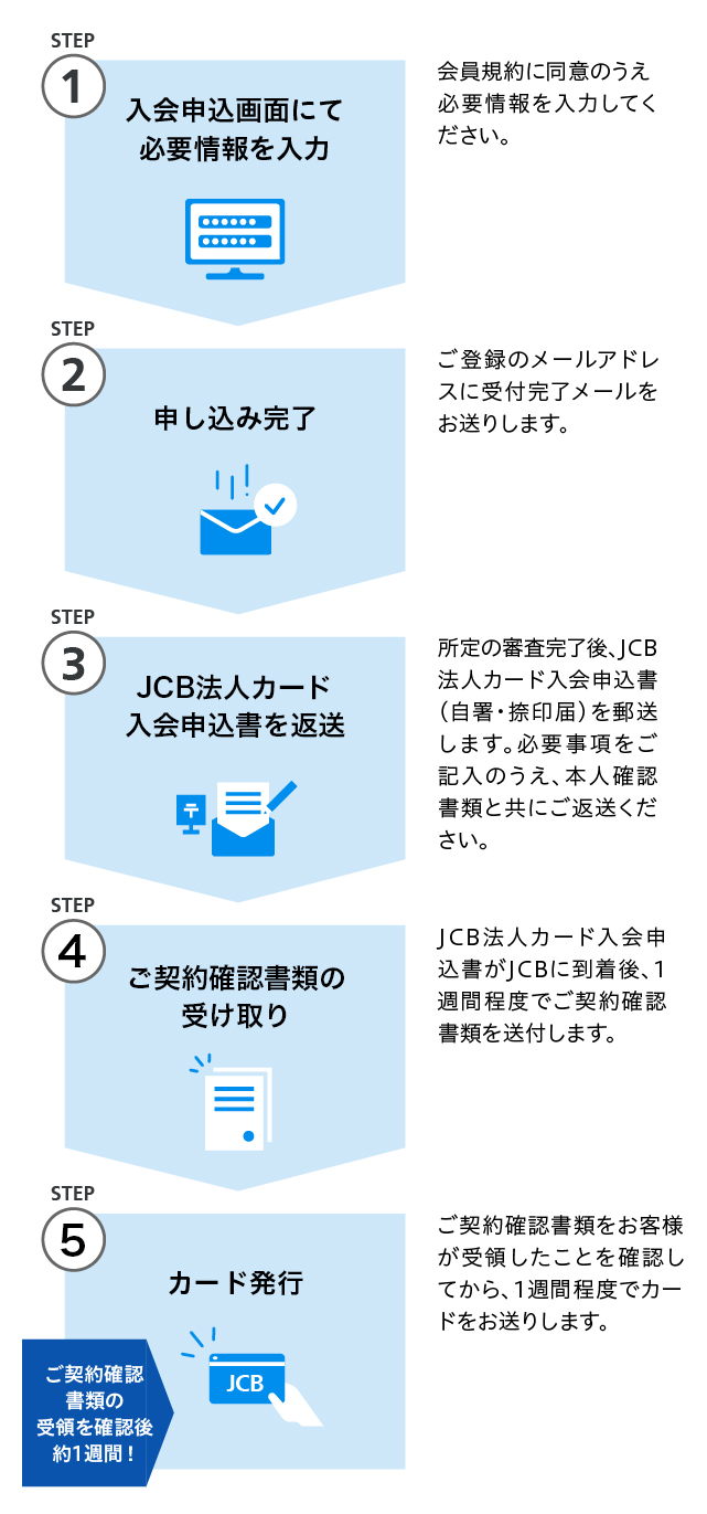 JCBカードお申し込みまでの流れ