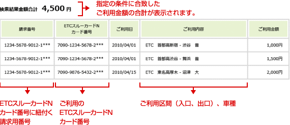 利用明細イメージ