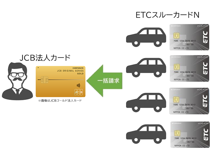 クレジットカード付帯のETCカード