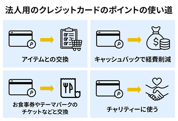 法人用クレジットカードのポイントの使い道