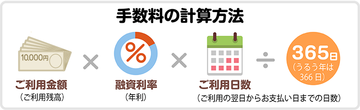 手数料の計算方法