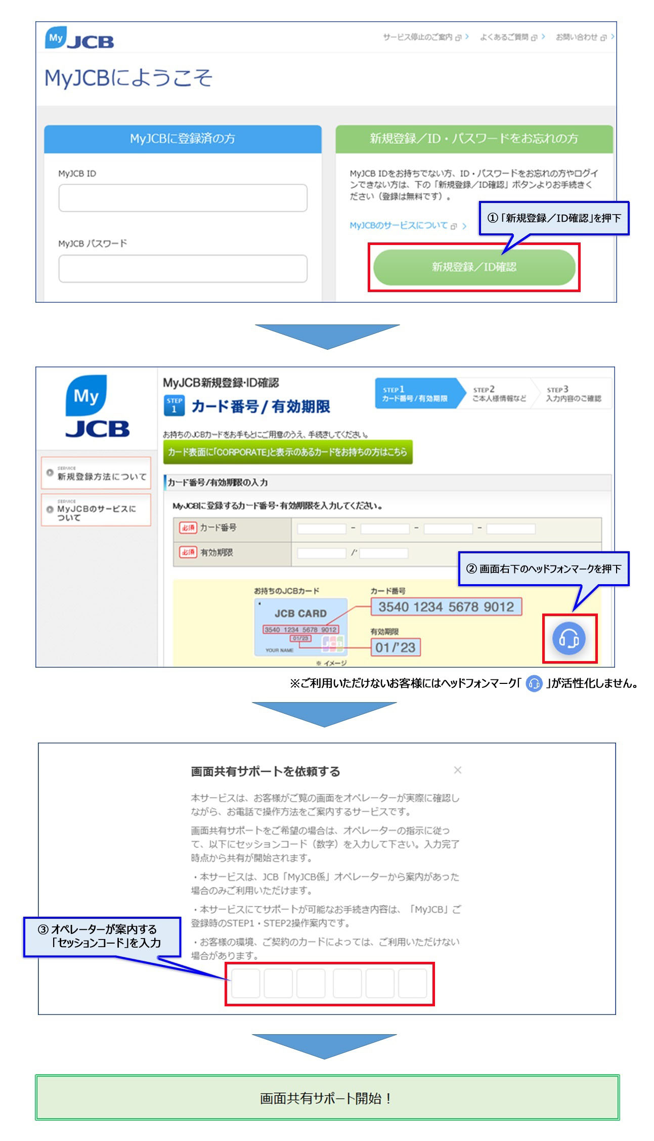 （1）「新規登録／ID確認」ボタンを押下。（2）画面右下のヘッドフォンマークを押下。（3）オペレーターが案内する「セッションコード」を入力。（4）画面共有サポートが開始されます。