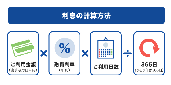 利息の計算方法