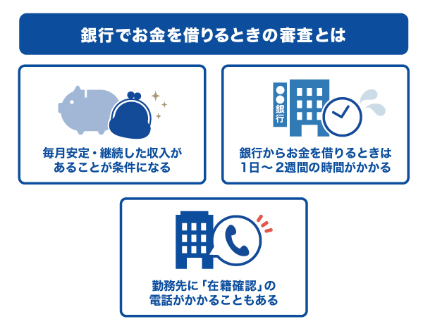 お金を借りるときの審査とは