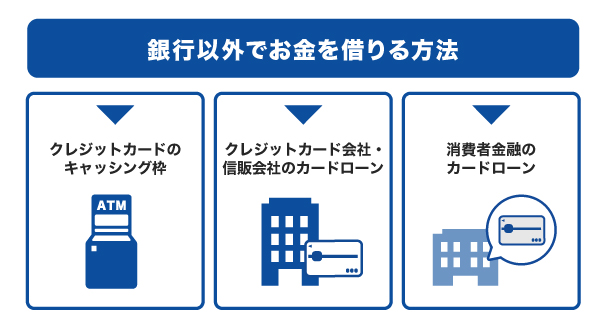 銀行以外でお金を借りる3つの方法