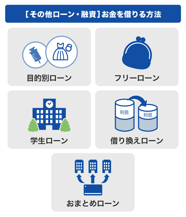 ［その他ローン・融資］お金を借りる方法