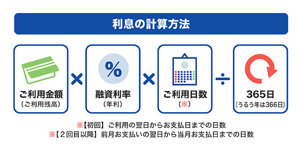 利息の計算方法