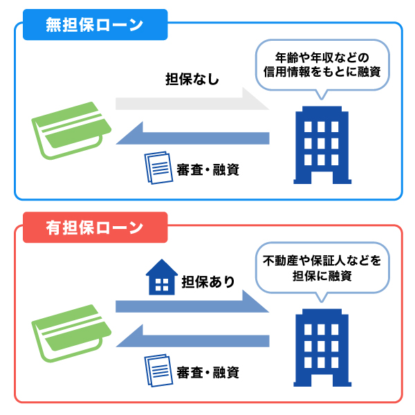 無担保ローンと有担保ローンの違い