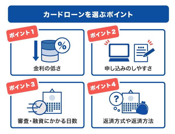 カードローンを選ぶポイント