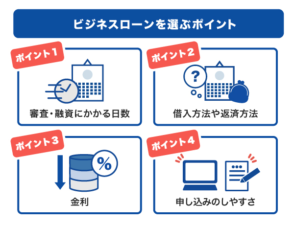 ビジネスローンを選ぶポイント