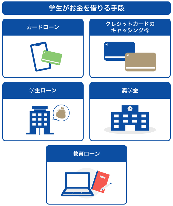 学生がお金を借りる手段