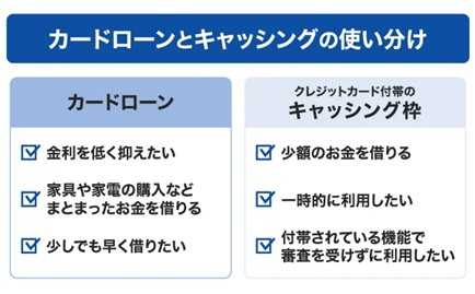 カードローンとキャッシングの使い分け