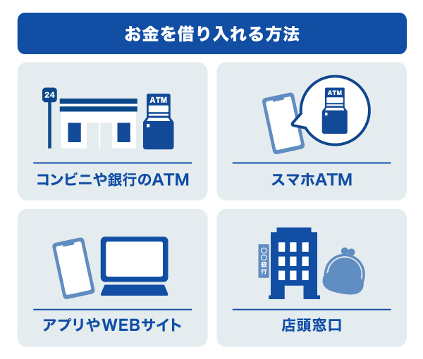 お金を借り入れる方法