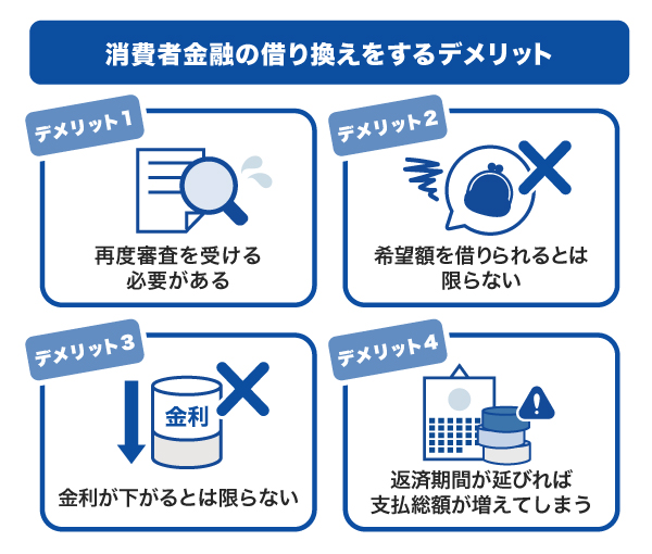 消費者金融の借り換えをするデメリット