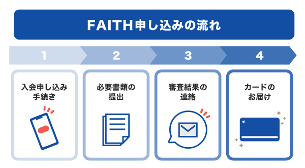 FAITH 申し込みの流れ