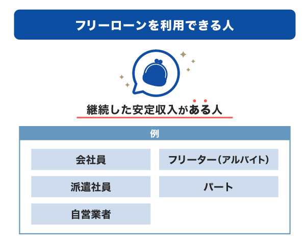 フリーローンを利用できる人の例