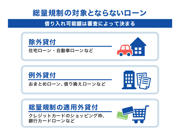 総量規制対象外のローン