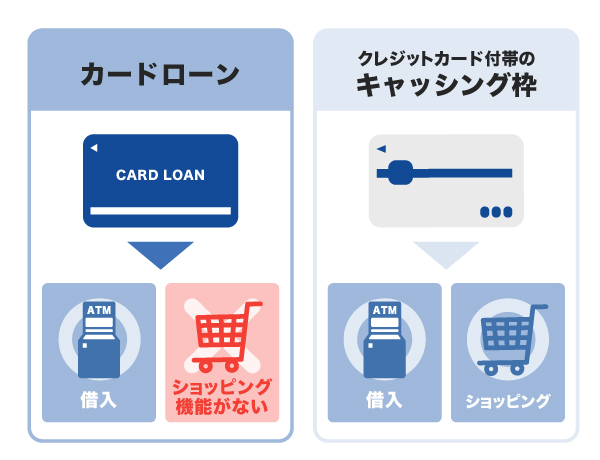 カードローンとクレジットカードのキャッシング枠の違い