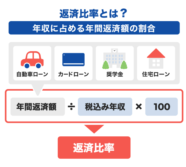 返済比率とは？