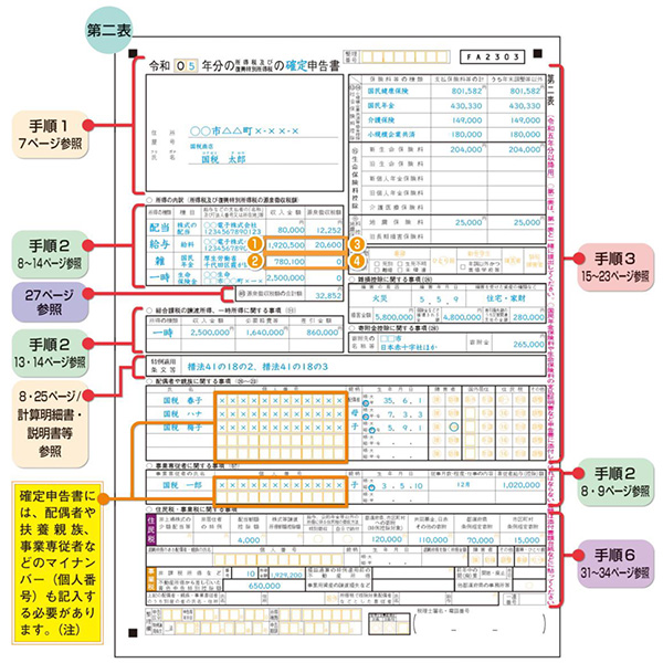 確定申告書