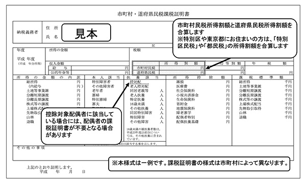 市町村・道府県民税課税証明書