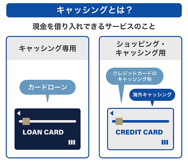 キャッシングとは