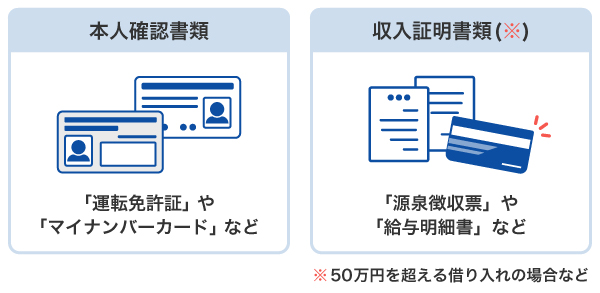 キャッシングの申し込みに必要なもの