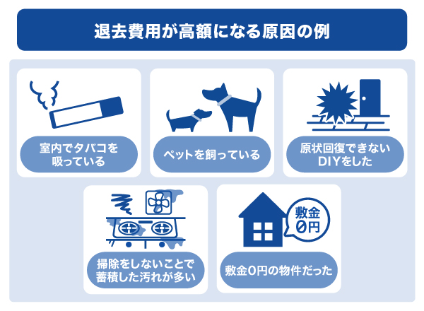 退去費用が高額になる原因の例