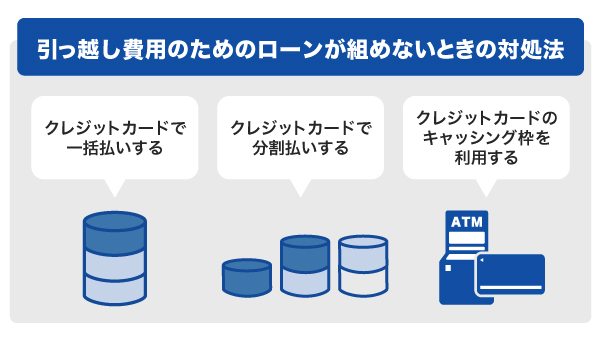 引っ越し費用のためのローンが組めないときの対処法