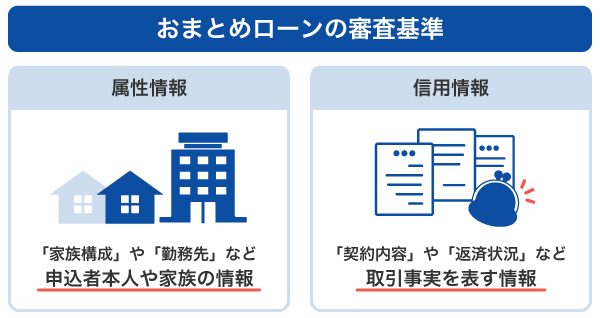 おまとめローンの審査基準は「属性情報」と「信用情報」