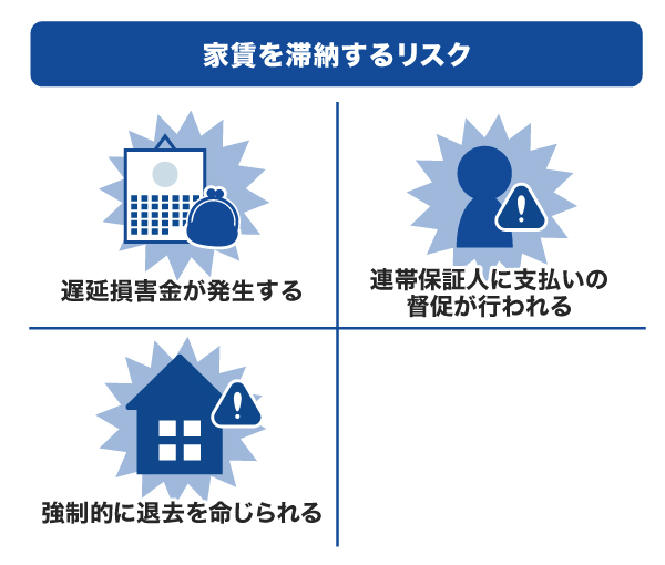 家賃を滞納するリスク