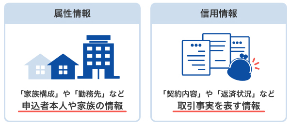 審査で確認される情報