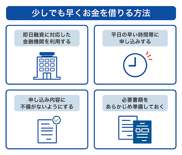 少しでも早くお金を借りる方法