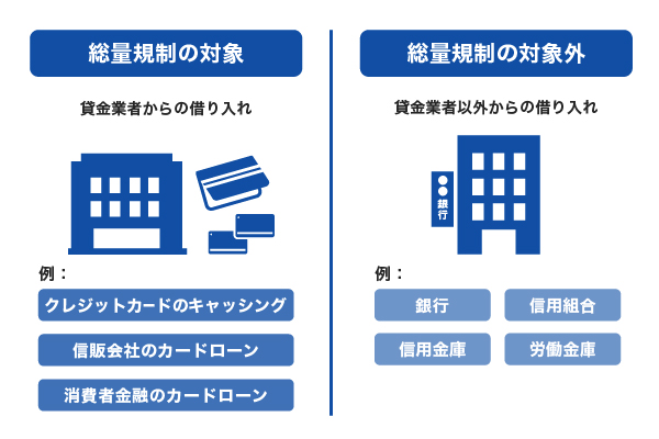 総量規制の対象となる借り入れと対象外の借り入れ