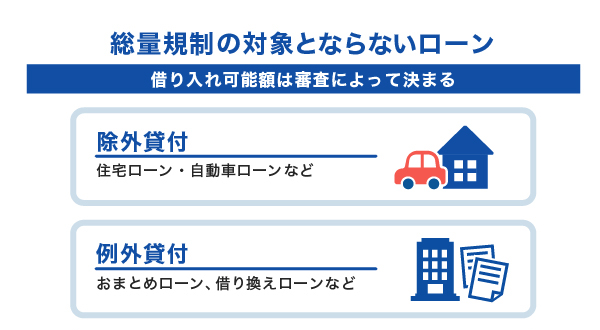 総量規制対象外のローン