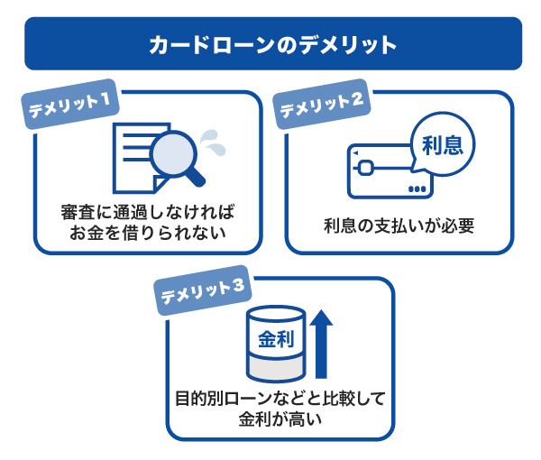 カードローンのデメリット