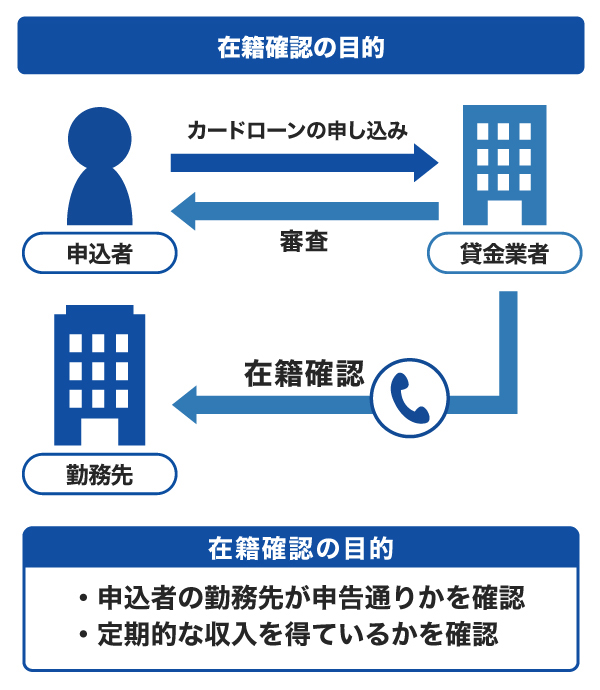 在籍確認の目的