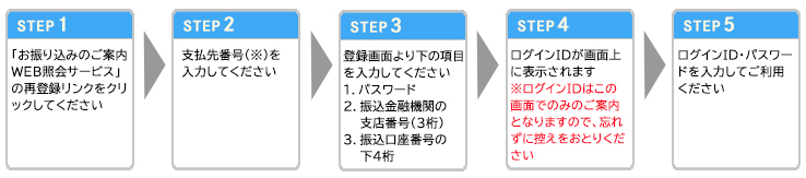 「お振り込みのご案内WEB照会サービス」ご登録の流れ