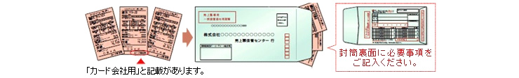 送付方法画像