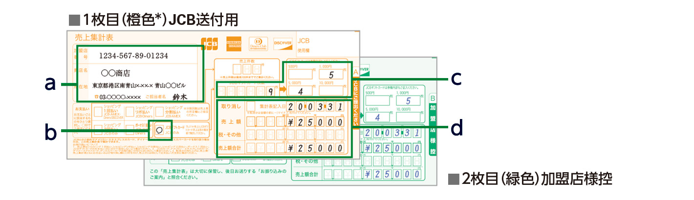 売上集計表の記入方法