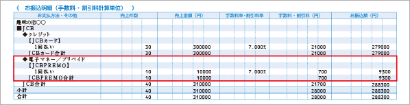 表示例